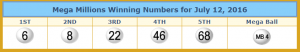 Winning numbers taken from lotterytrend-megamillions.com