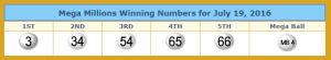 Winning numbers taken from lotterytrend-megamillions.com