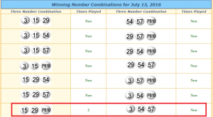 The July 13th Three-Number Combination (in red box) that first played in January of this year. From lotterytrend-powerball.com