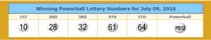 Powerball numbers from lotterytrend-powerball.com