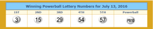 Winning Powerball numbers taken from lotterytrend-powerball.com
