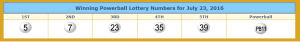 Winning numbers from lotterytrend-powerball.com