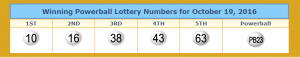 Winning Powerball numbers. From lotterytrend-powerball.com.