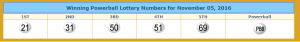Winning Powerball numbers. From lotterytrend-powerball.com.